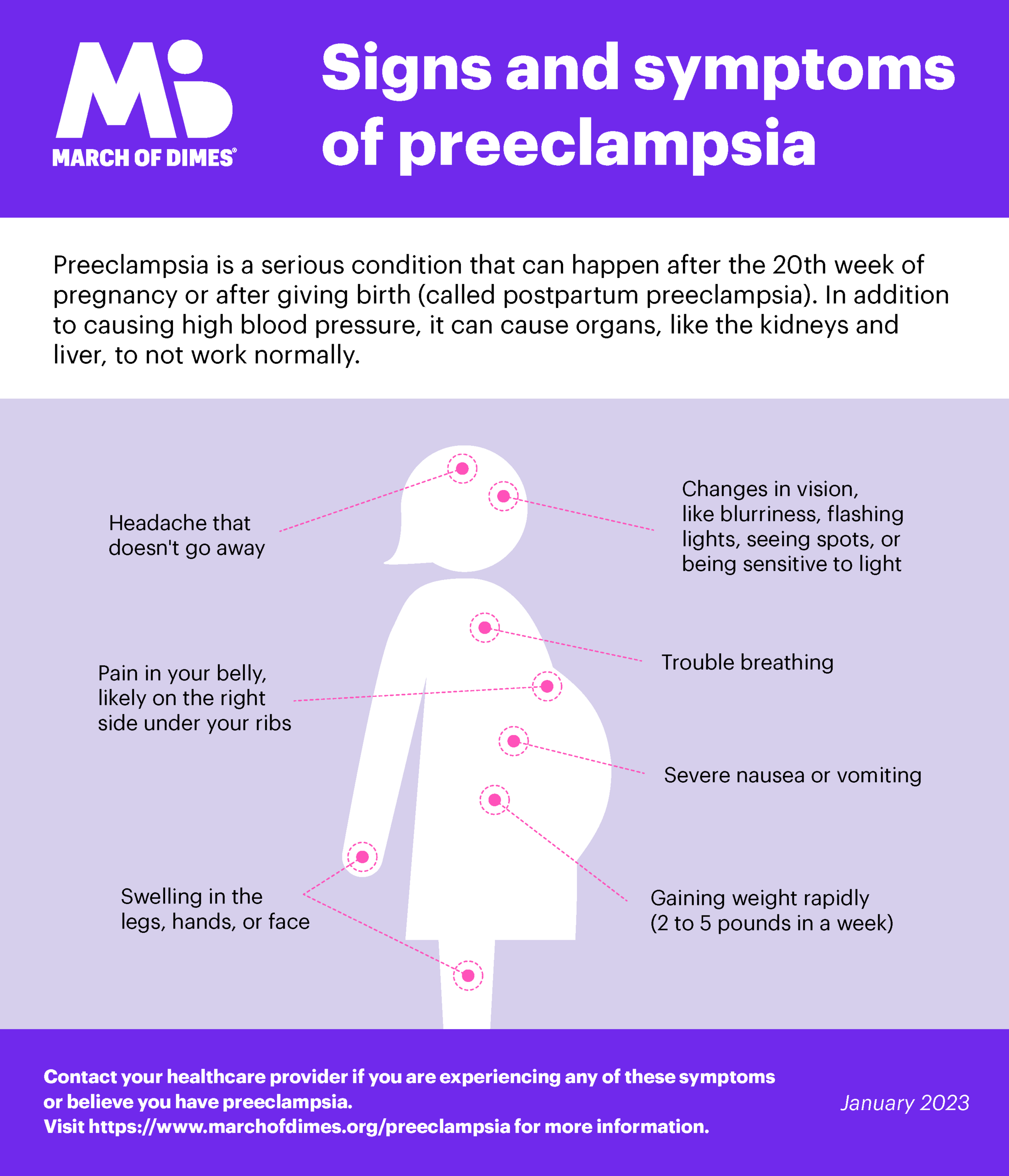 Signs and symptoms of preeclampsia March of Dimes infographic listing common signs and symptoms of preeclampsia during and after pregnancy.
