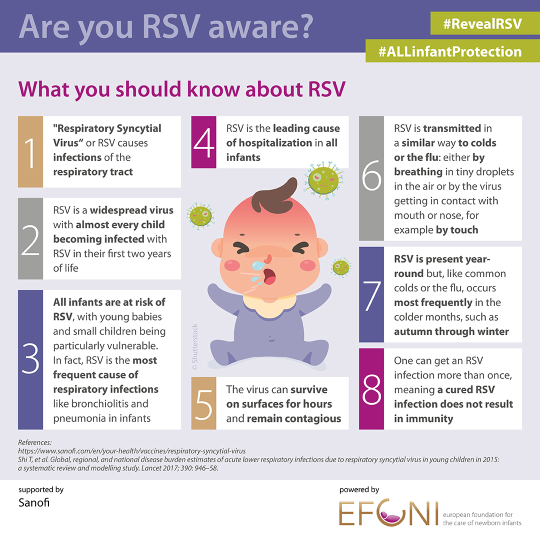 Infographic explaining RSV symptoms, risks, and facts