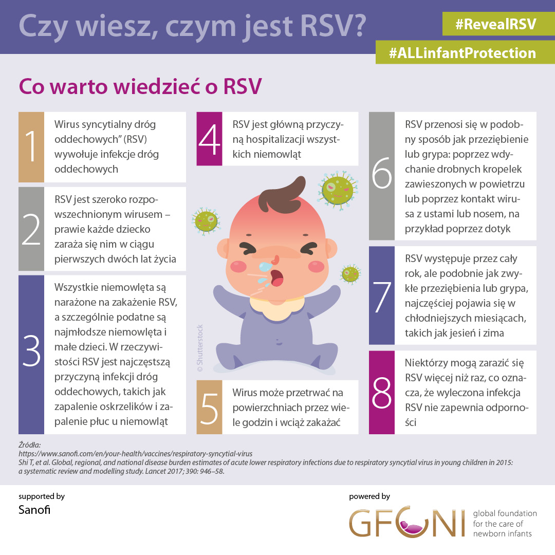 Co warto wiedzieć o RSV Infografika przedstawiająca objawy, zagrożenia i fakty dotyczące RSV