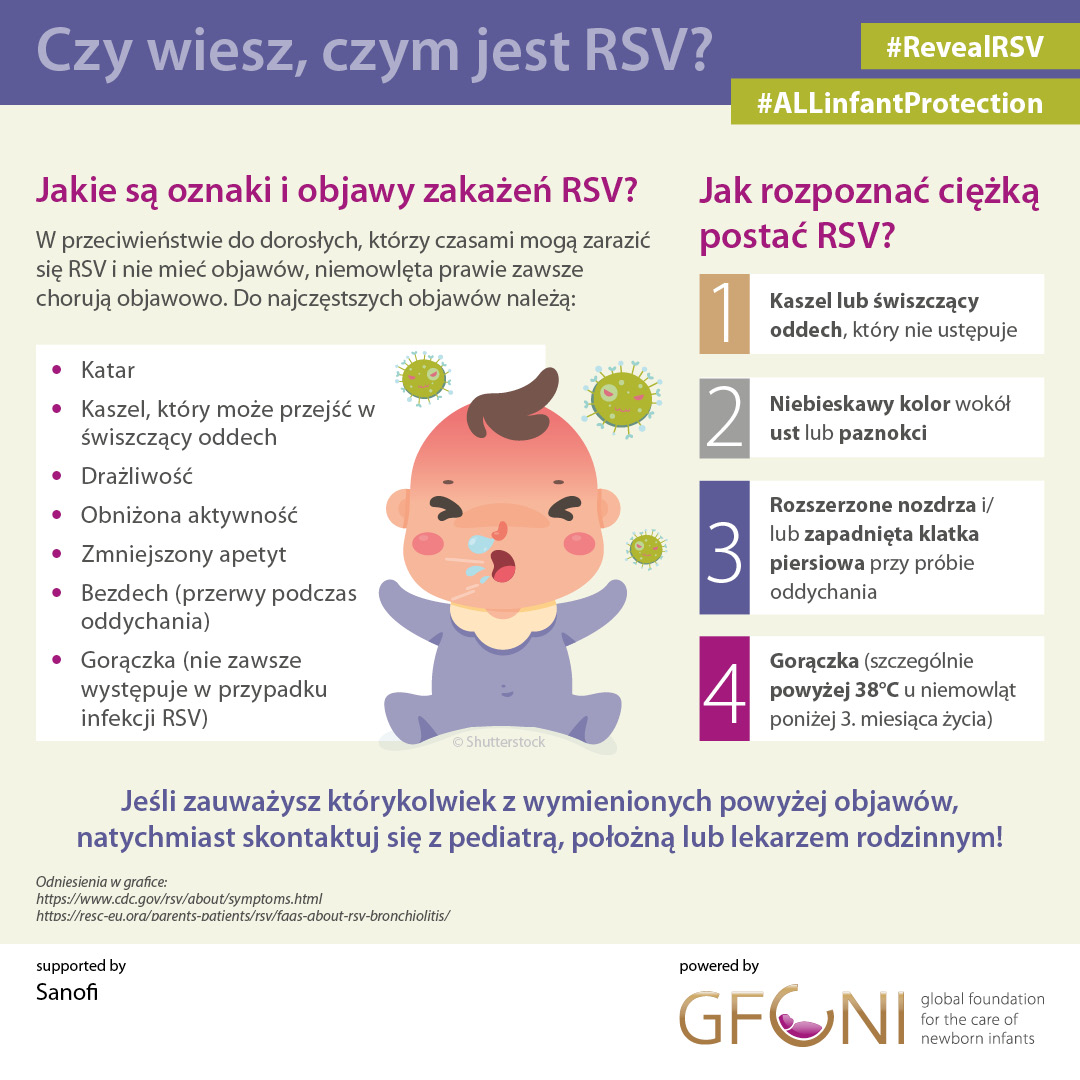 Objawy zakażenia wirusem RSV u niemowląt Infografika przedstawiająca objawy i poważne oznaki zakażenia wirusem RSV