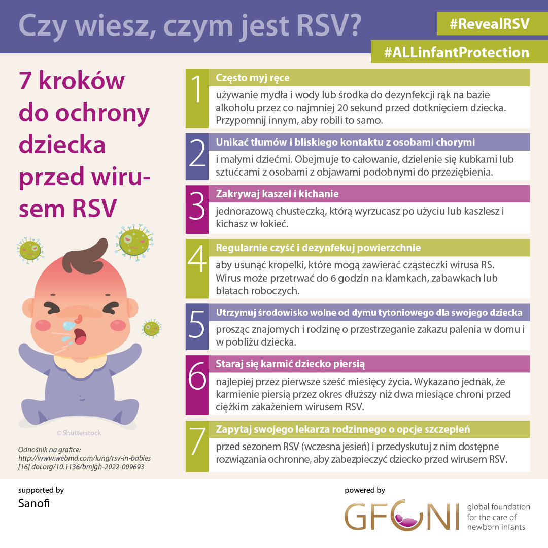 7 sposobów zapobiegania RSV Infografika przedstawiająca siedem kroków zapobiegania RSV dla rodziców