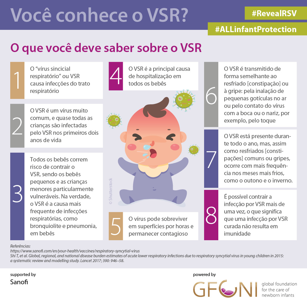 Infográfico explicando os sintomas, riscos e informações sobre o VSR